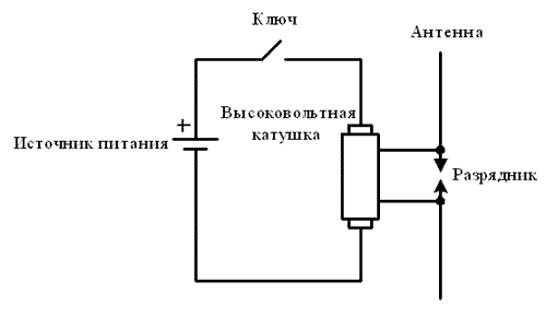Средства транспортной связи