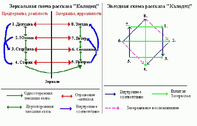 Схема по рассказу