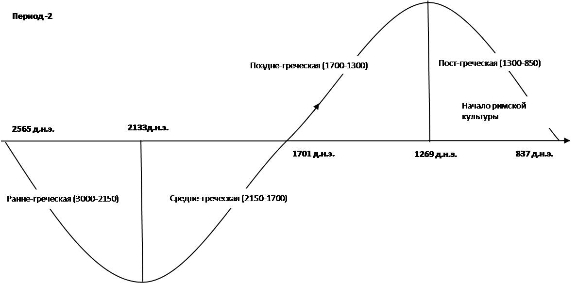 Мировой исторический процесс