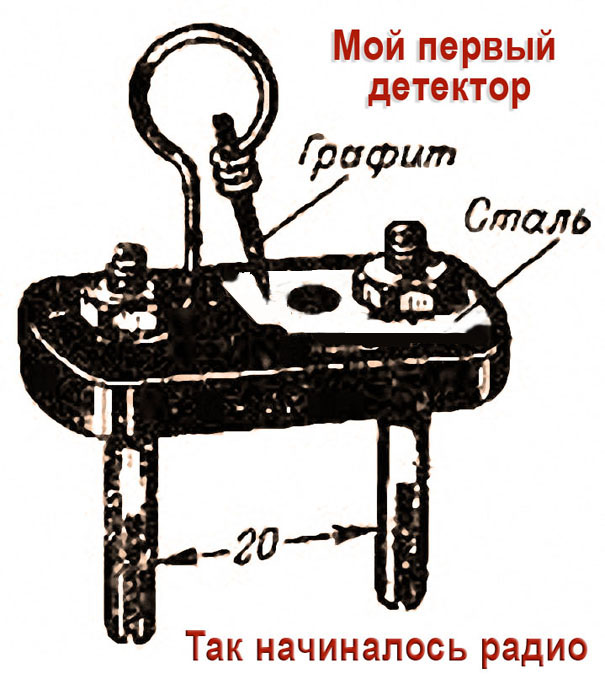 Фрося детектор. Детекторный приемник на лампе. Первый детекторный радиоприемник. Советские детекторные приемники. Детекторный радиоприемник схема.
