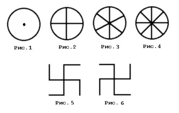 Символ трех времен. Что обозначает символ в круге. Символы в виде круга. Древний символ круг с точкой. Символ круг с линиями внутри.