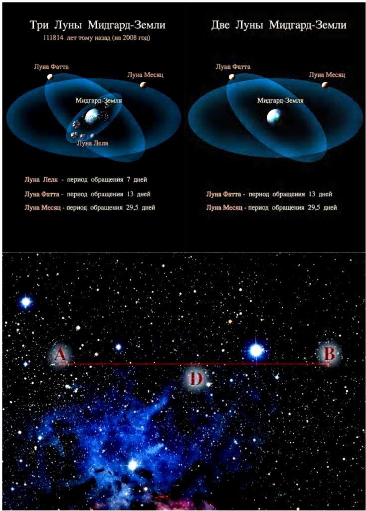 Три луны. 3 Луны Леля и Фатта. Три Луны Мидгард земли Леля Фатта месяц. Три Луны фата Леля месяц. Гибель Луны Фатты.