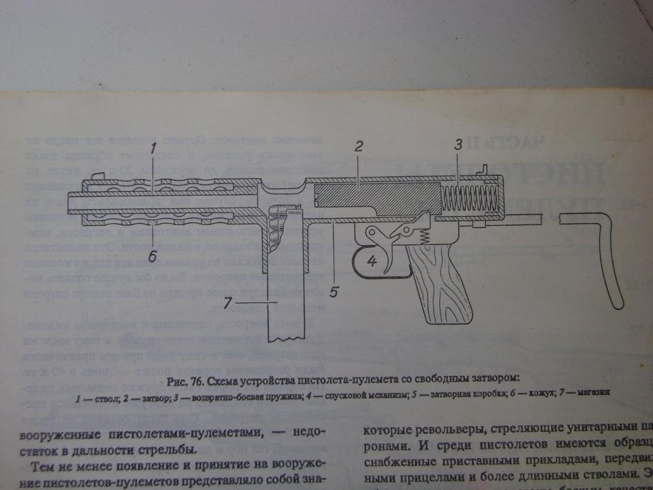 Пистолет пулемет чертеж