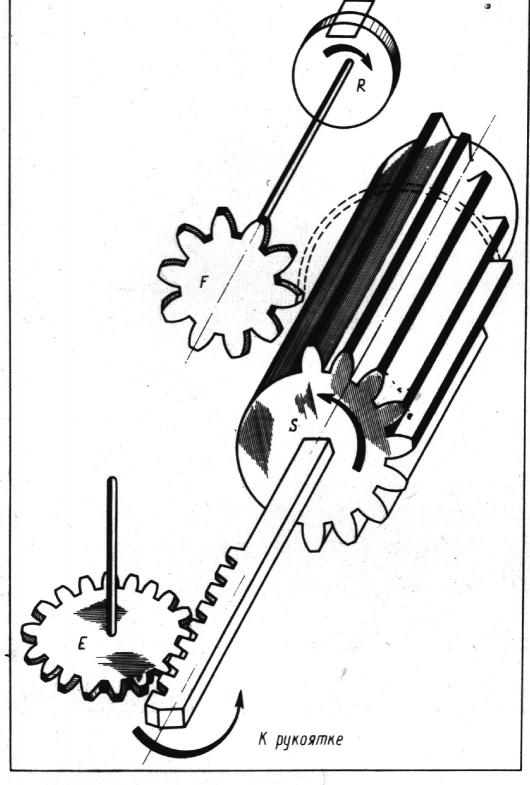 Арифмометр Лейбница - 3