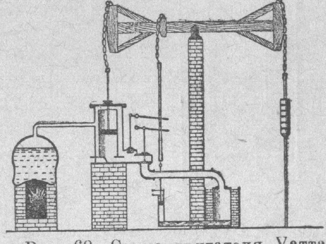 Изобрел паровую машину двойного действия. Паровая машина Джеймса Уатта. Паровая машина Джеймса Уатта схема. Тепловой двигатель Джеймса Уатта. Паровой двигатель Уатта.