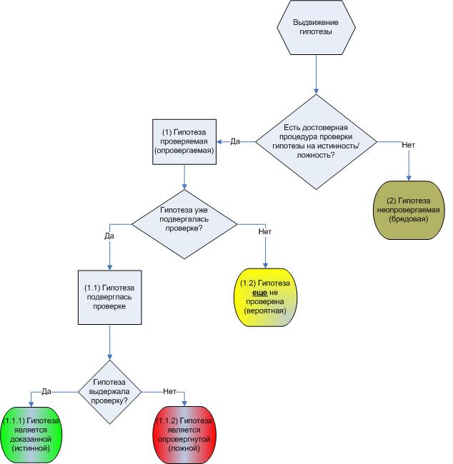 Правила ведения конструктивных дискуссий