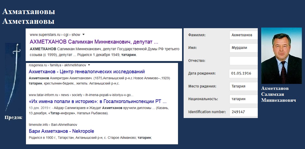 Рахман Ахметханов Биография Национальность