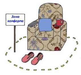 Зона Комфорта