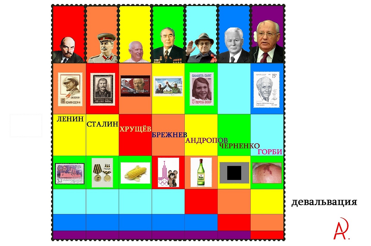 Ленин сталин хрущев брежнев андропов черненко. Ленин Сталин Хрущев Брежнев Андропов. Ленин Сталин Хрущев Брежнев порядок. Эволюция русского.