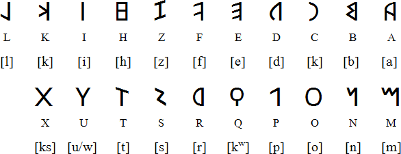 Описание - Набор букв «Латинский алфавит»