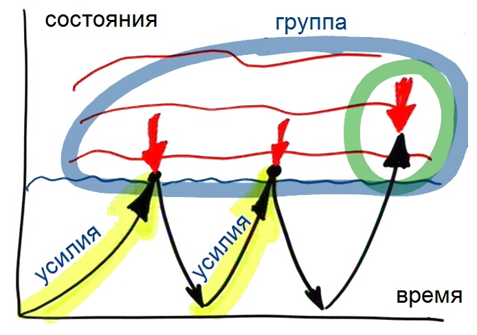 Храбрый ныряльщик в волнах света
