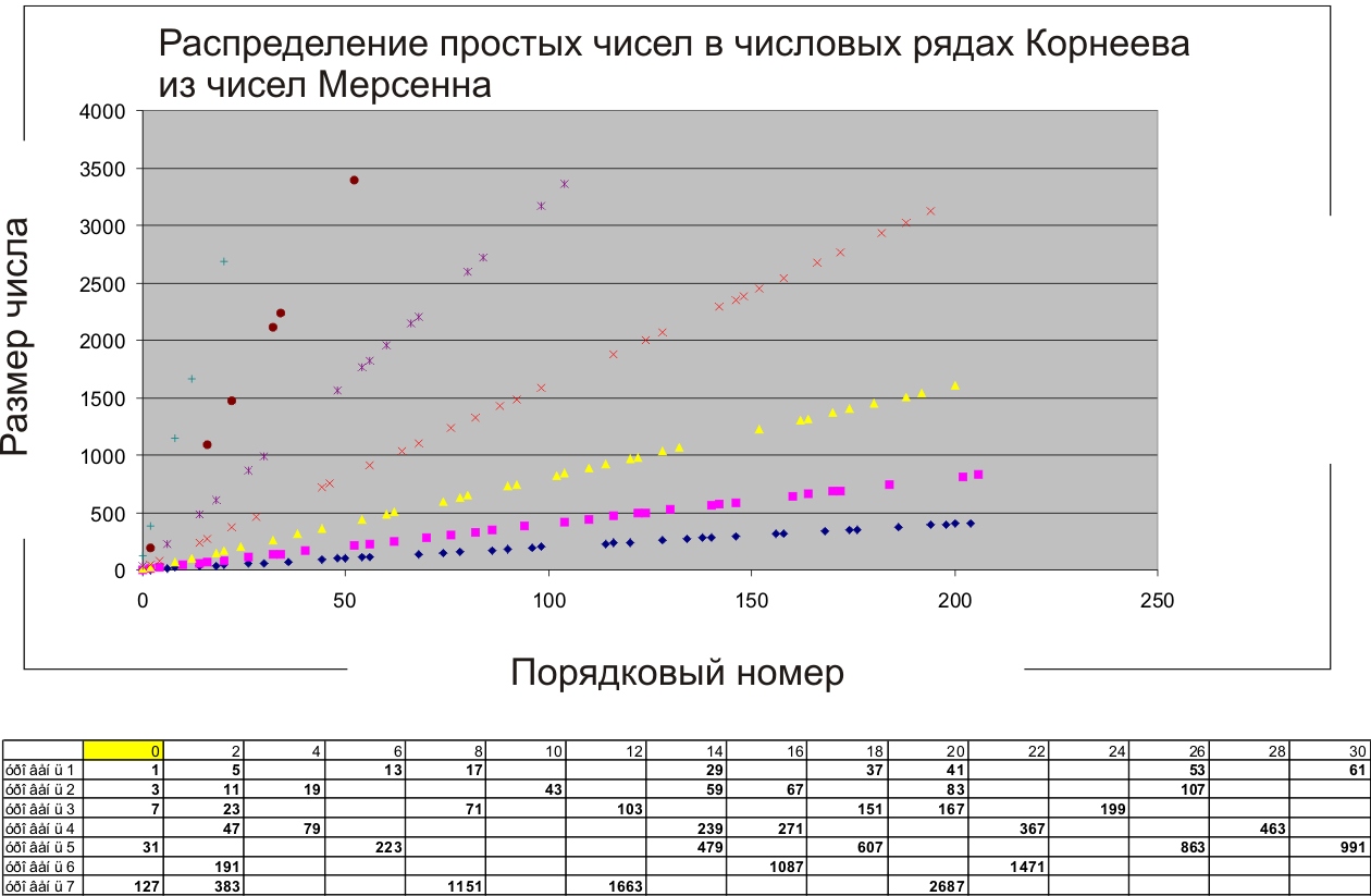 Простое распределение