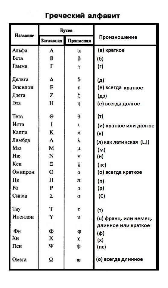 Первые слова в греческом