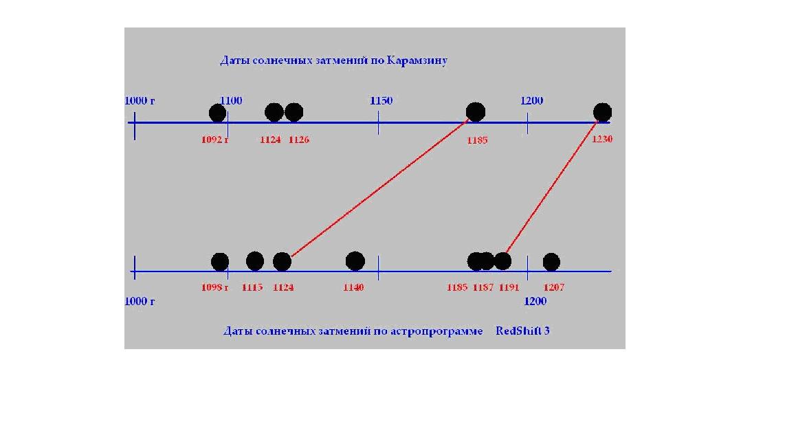 Буквой б в легенде схемы обозначен поход который начался раньше похода а