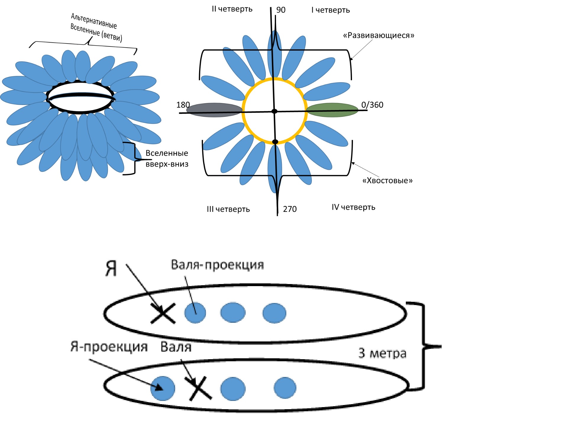 Схема вселенной