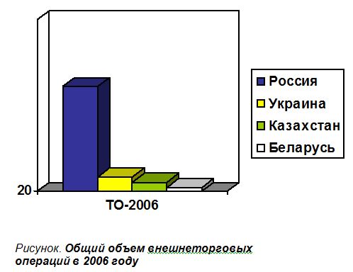 Проон в республике беларусь проекты малых грантов