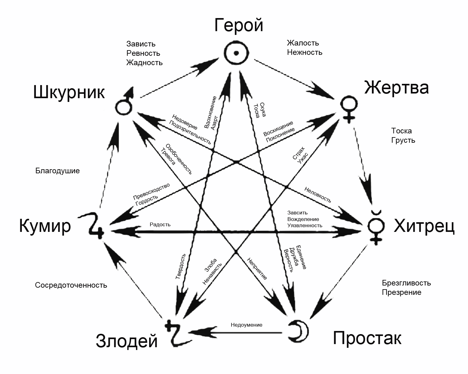 Реферат по теме Космоэнергетика третьего тысячелетия Реферат по теме Космоэнергетика третьего тысячелетия