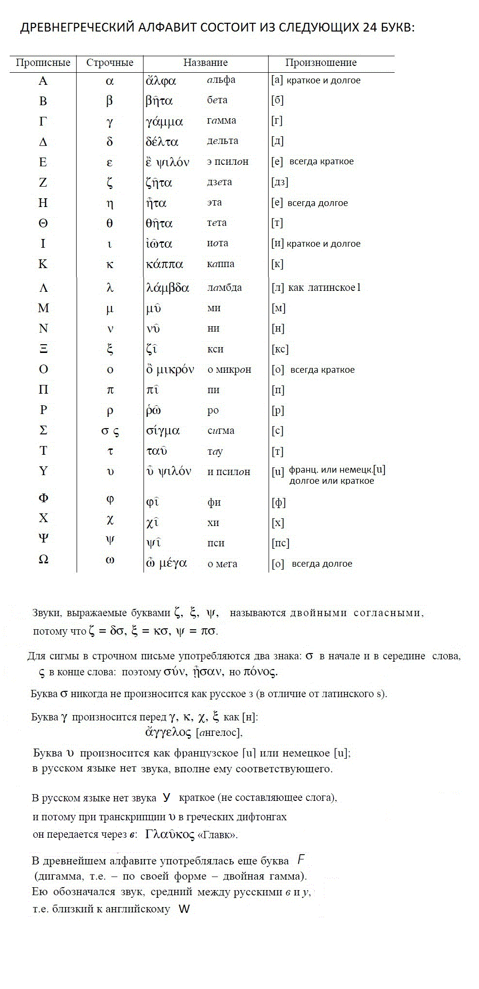 Как читаются греческие буквы