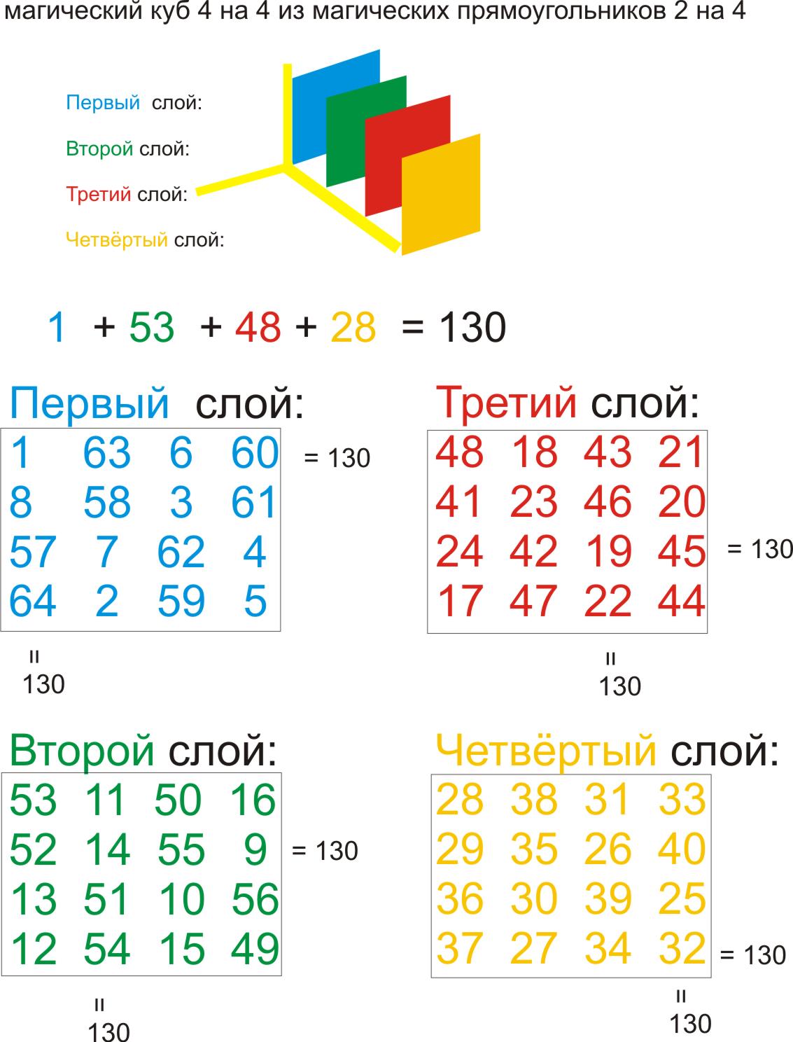 Купить октаэдр и слитный волшебный кубик антистресс игрушки для подростков творч