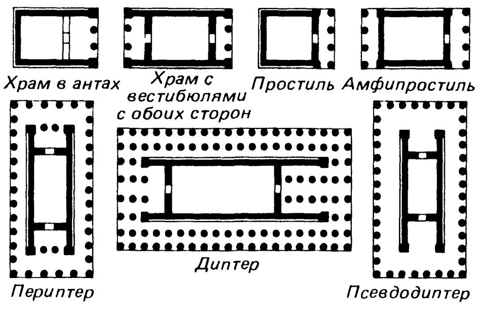 Типы греческих храмов