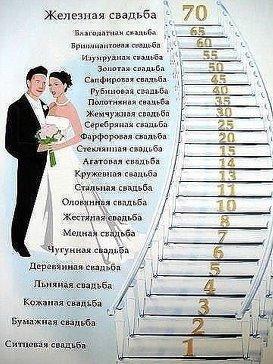 Свадебные годовщины, как их праздновать (Михаил Моро) / Проза.ру
