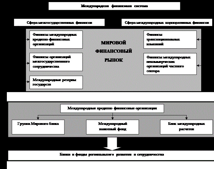 эффективность управления. иерархия управления министерств. система управления имуществом. структура управления недвижимым имуществом. органы управления государственным имуществом.