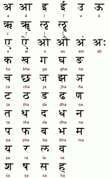 Як називаються літери в санскриті?