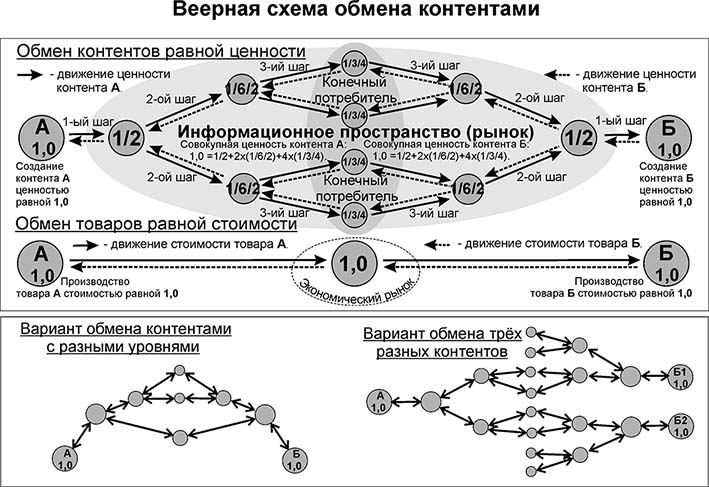 Схема веерного типа