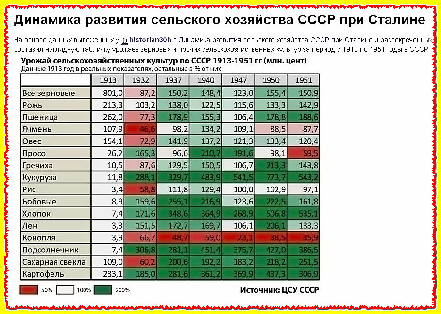 Кпсс Численность По Годам