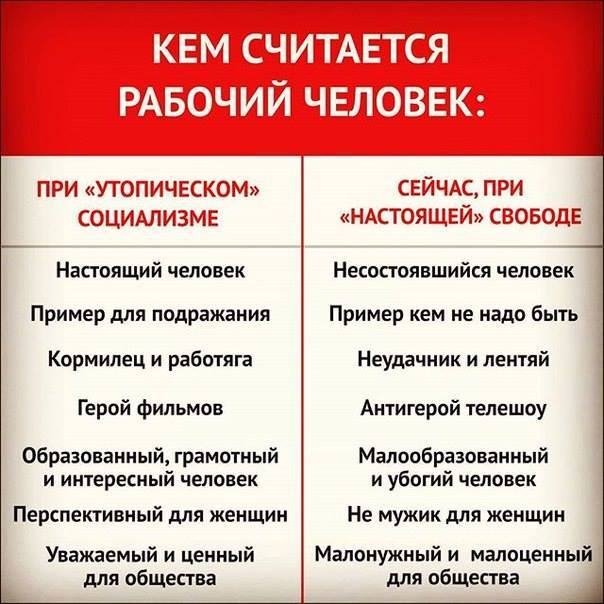 Преимущества и недостатки реального социализма