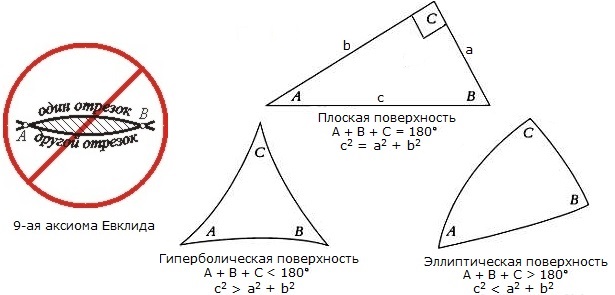 Евклидово пространство презентация