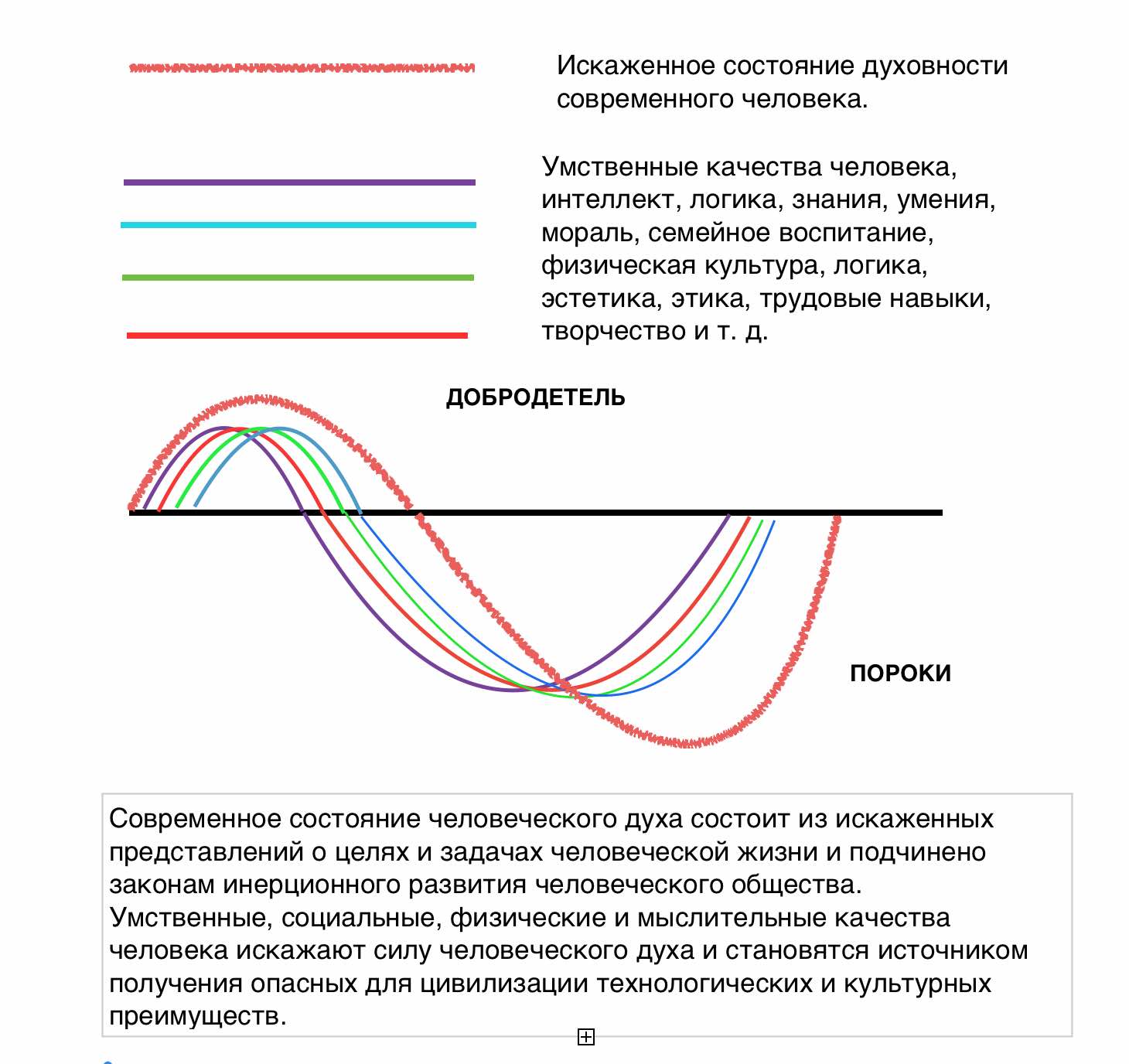 Является составными стадиями проекта