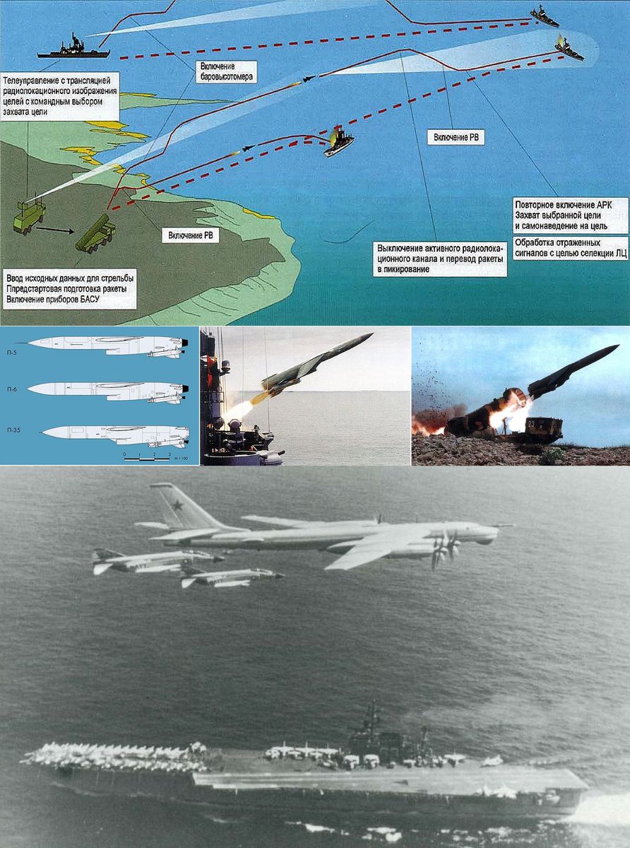 Мировой запрос на новый советский проект