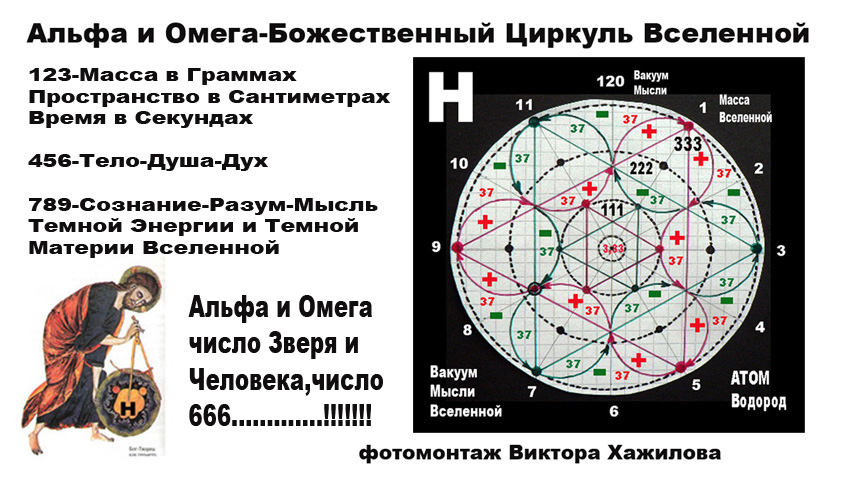 Карта альфа и омега