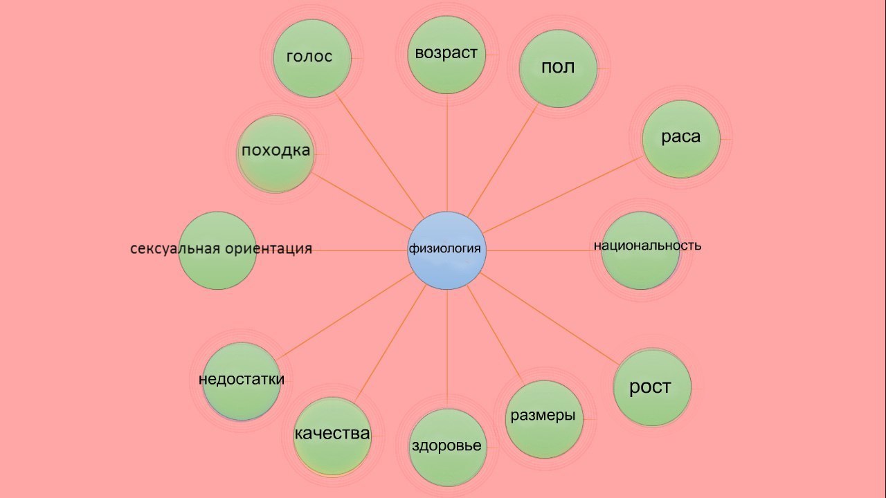 Первая характеристика Алисы (Алиса Плачет) / Проза.ру