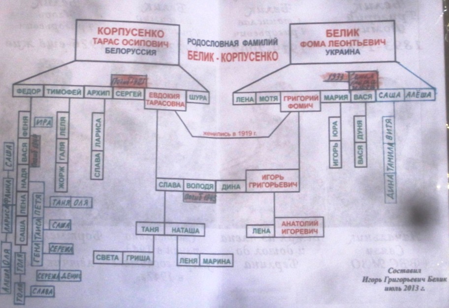 Родословная бурят схема