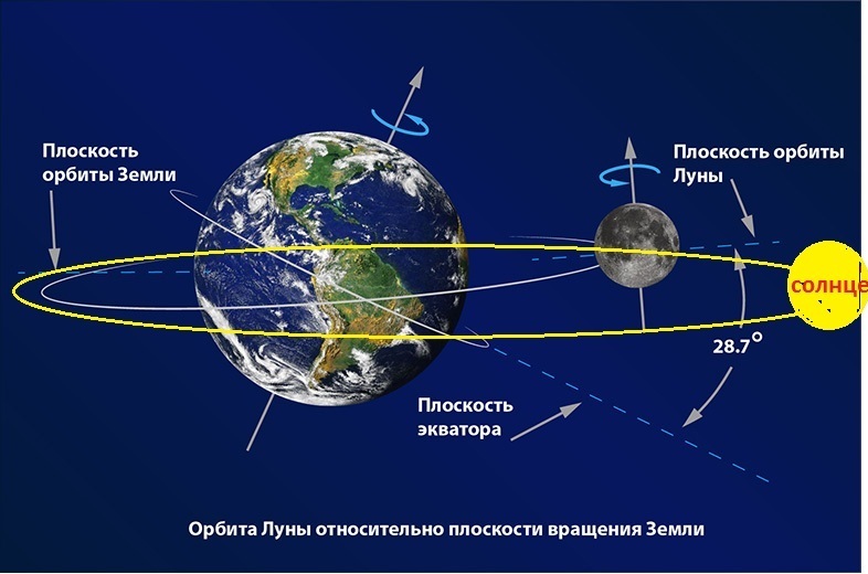 Солнце вращается вокруг земли (Виктор Губков) / Проза.ру