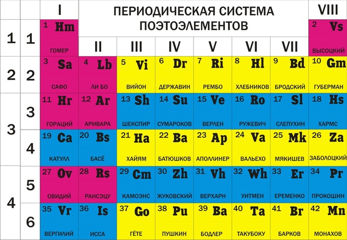 Приколы С Химическими Элементами