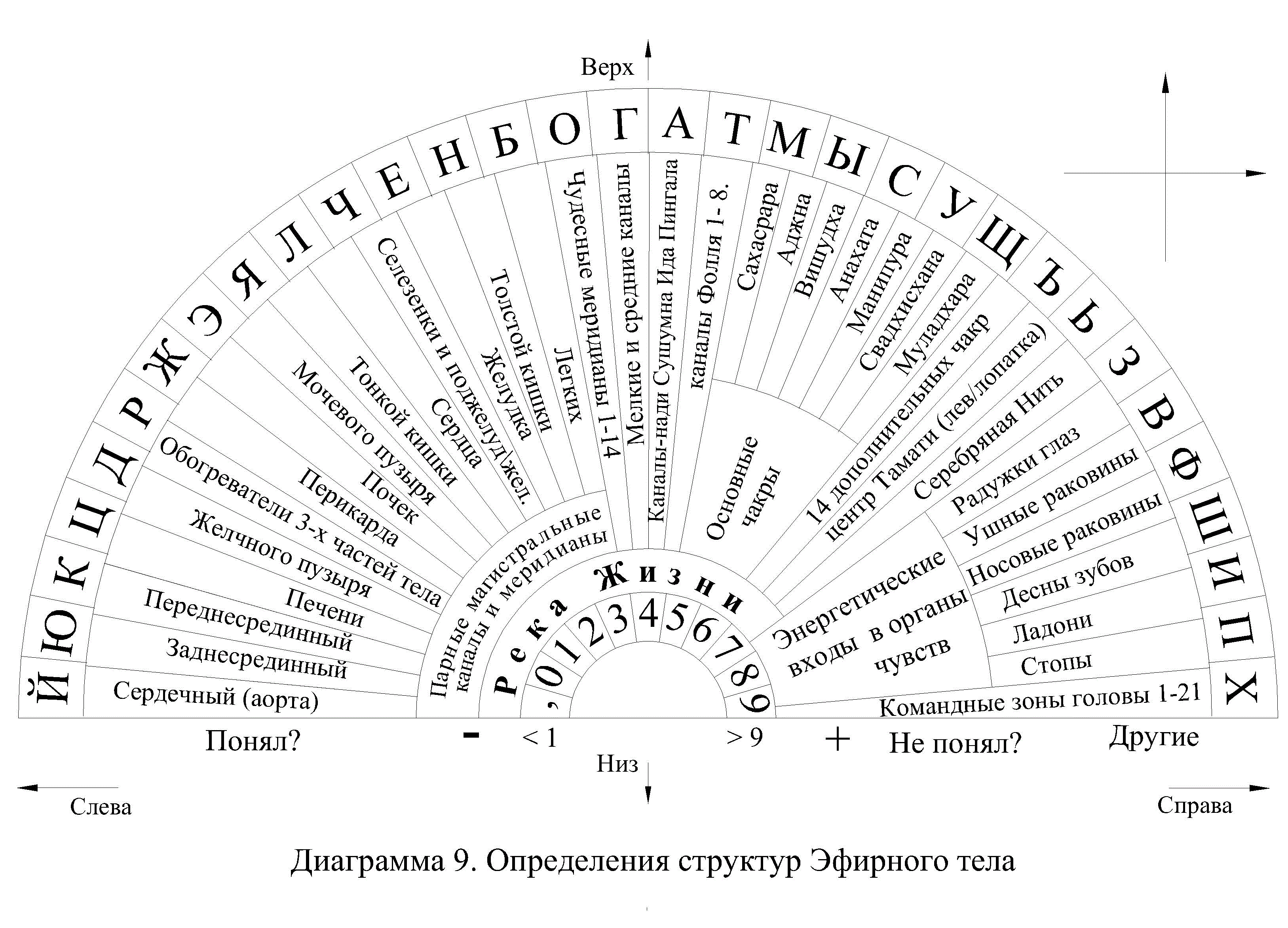 Диаграмма для маятника