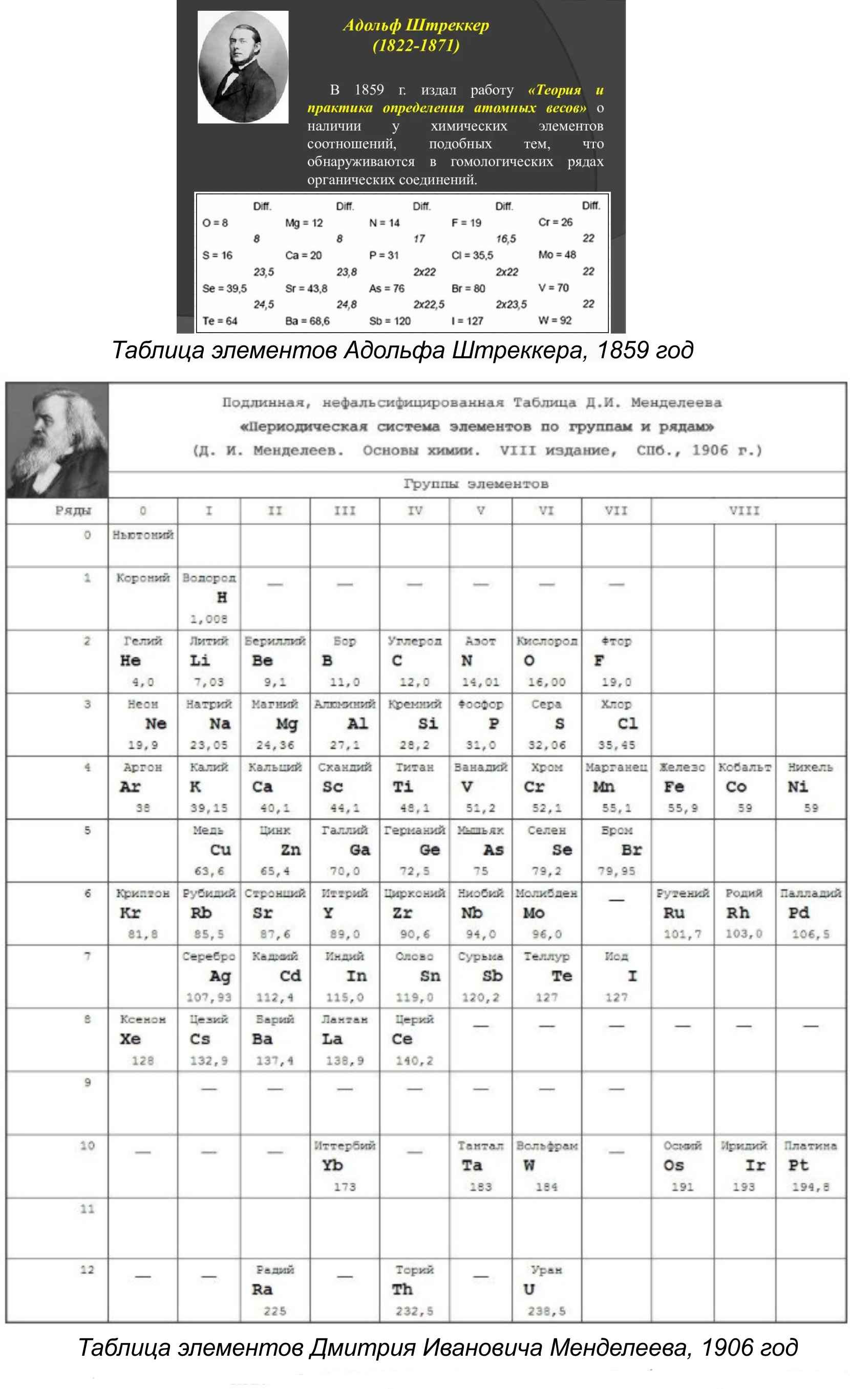 1 вариант таблицы менделеева. Подлинная таблица Менделеева 1906 г с эфиром. Таблица Менделеева 1869 года оригинал. Первая периодическая таблица Менделеева с эфиром. Таблица Менделеева с эфиром и нулевой группой.