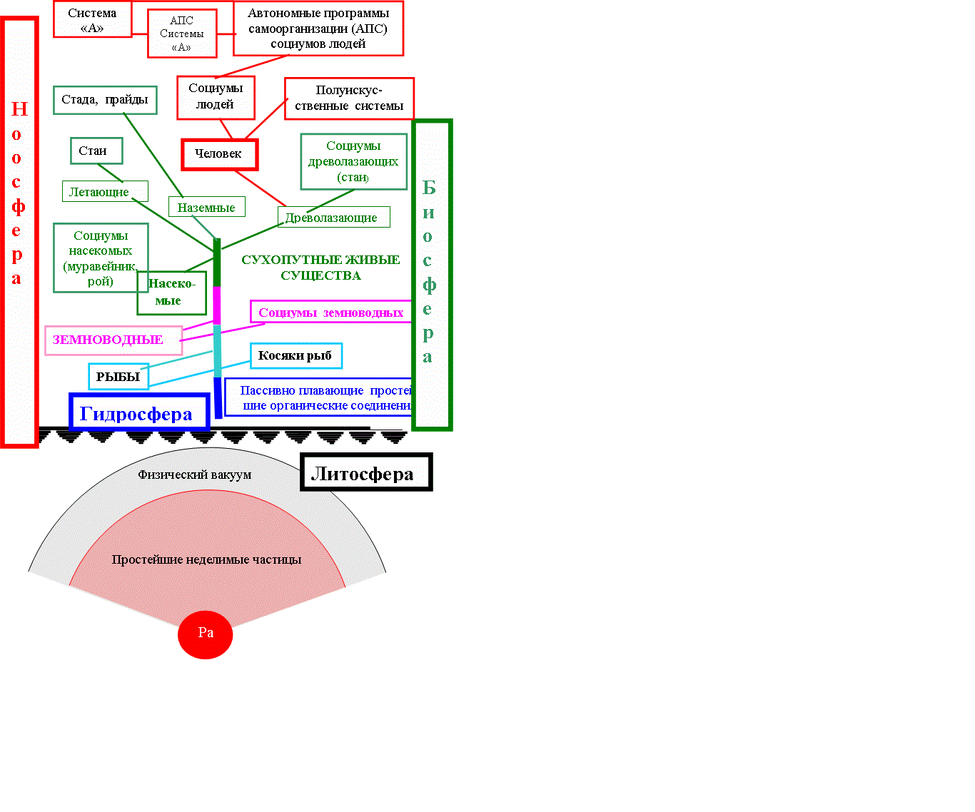 Бифуркационная диаграмма python