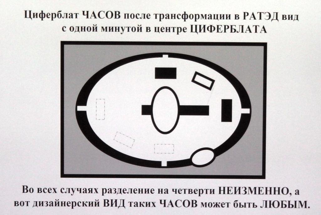 Любопытно - ЧАСЫ, измени СВОЁ мышление