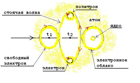 Имеет ли электрический заряд протон
