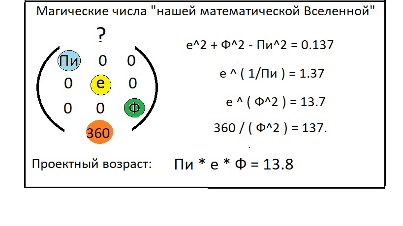 Магические числа презентация