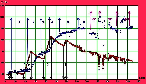 под долларовый звон