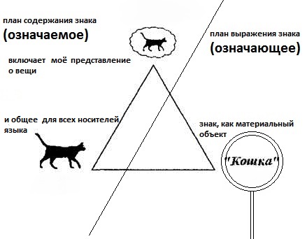 Основной способ изображения характеров в драме