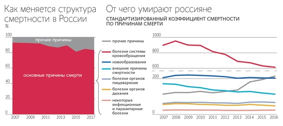 N1-от Фофы предвыборные новеллы... как дохнем?