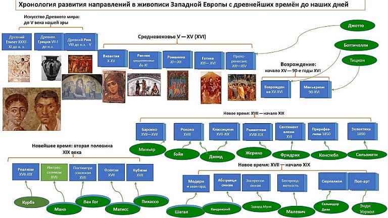 Историческая эпоха примеры