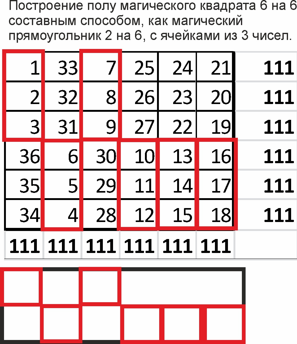 6 в квадрате