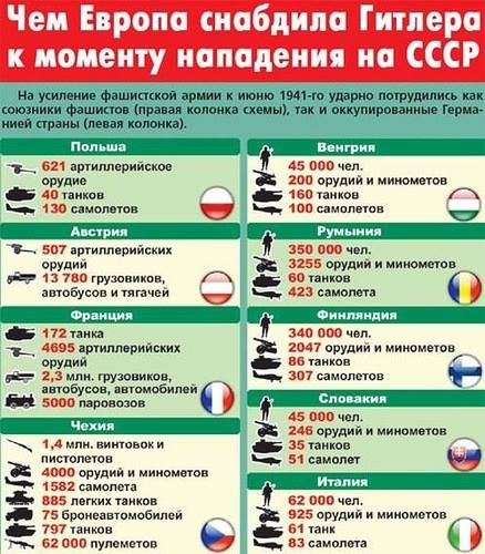 С кем воевал СССР во 2 мировой войне? (Всеволод Новопашин) / Проза.ру